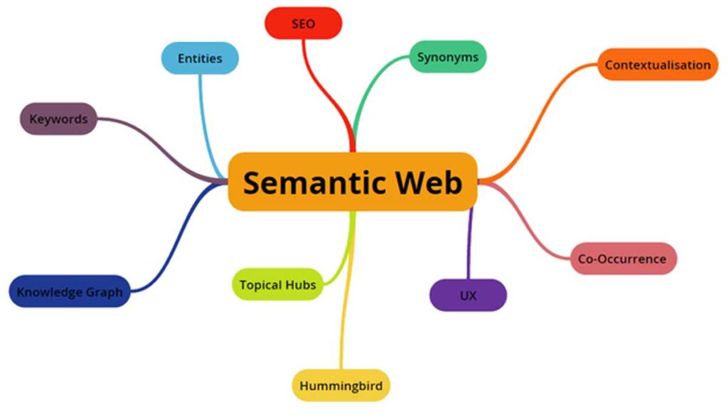 Hướng dẫn triển khai Semantic SEO từ A-Z để thống trị thứ hạng Google các bước triển khai semantic seo chuẩn xác