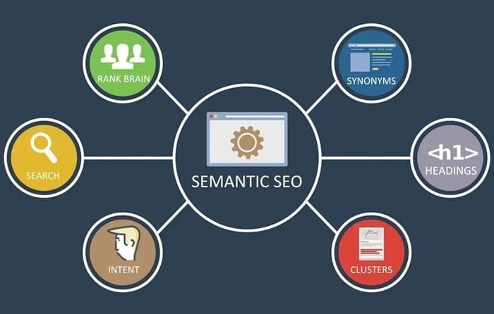 Hướng dẫn triển khai Semantic SEO từ A-Z để thống trị thứ hạng Google các công cụ hỗ trợ quá trình triển khai semantic seo