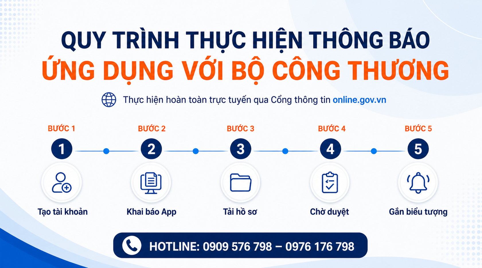 Điều chỉnh kế hoạch triển khai hồ sơ trong giai đoạn chuyển tiếp pháp luật thương mại điện tử 2026 quy trình thực hiện thông báo ứng dụng với bộ công thương tại truecorevn