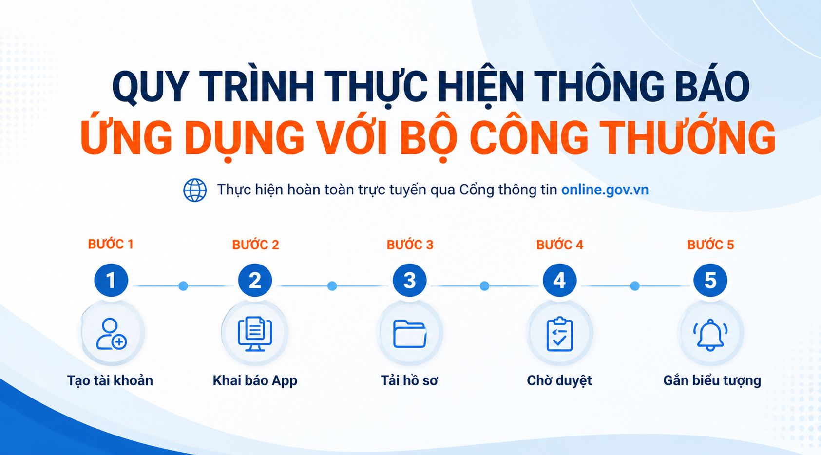 quy trình thực hiện thông báo ứng dụng với bộ công thương