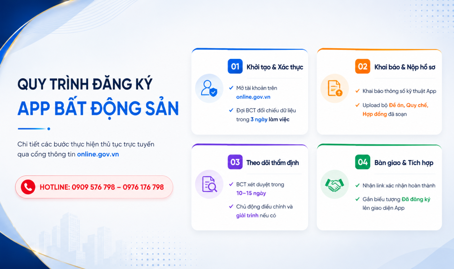 quy trình thực hiện thủ tục đăng ký ứng dụng bất động sản với bộ công thương