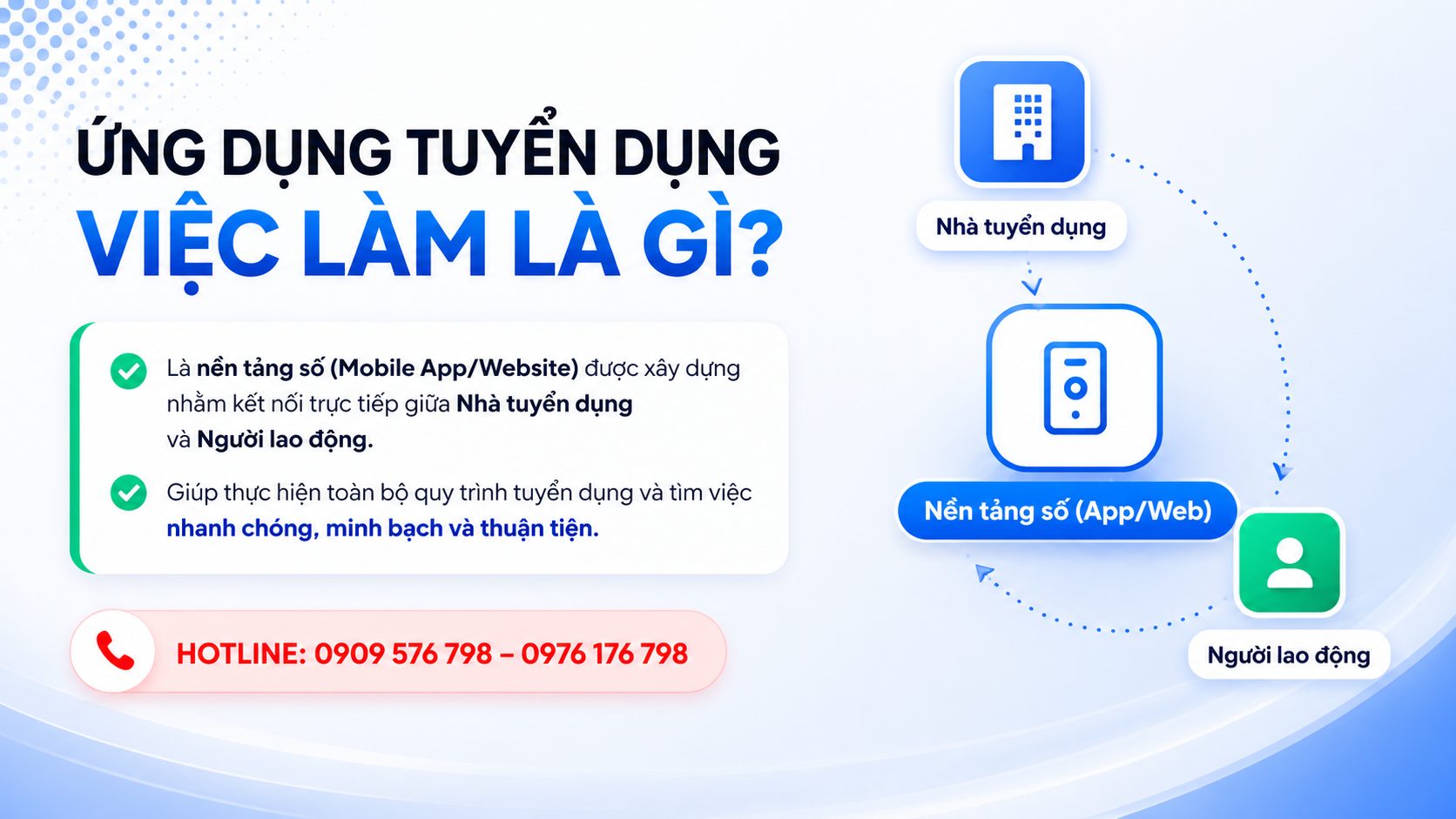 Ứng dụng tuyển dụng – việc làm là gì