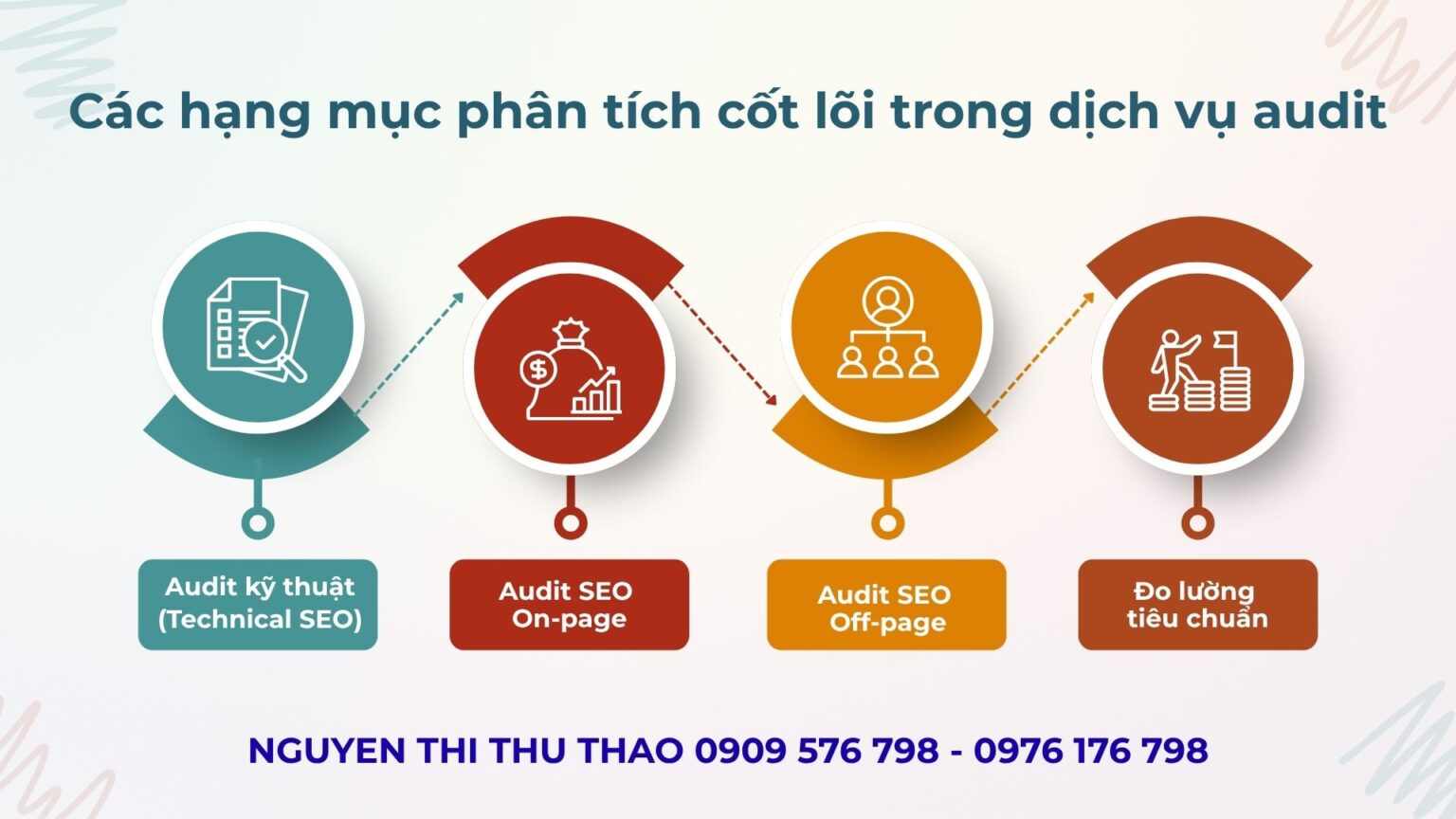 các hạng mục phân tích cốt lõi trong dịch vụ audit