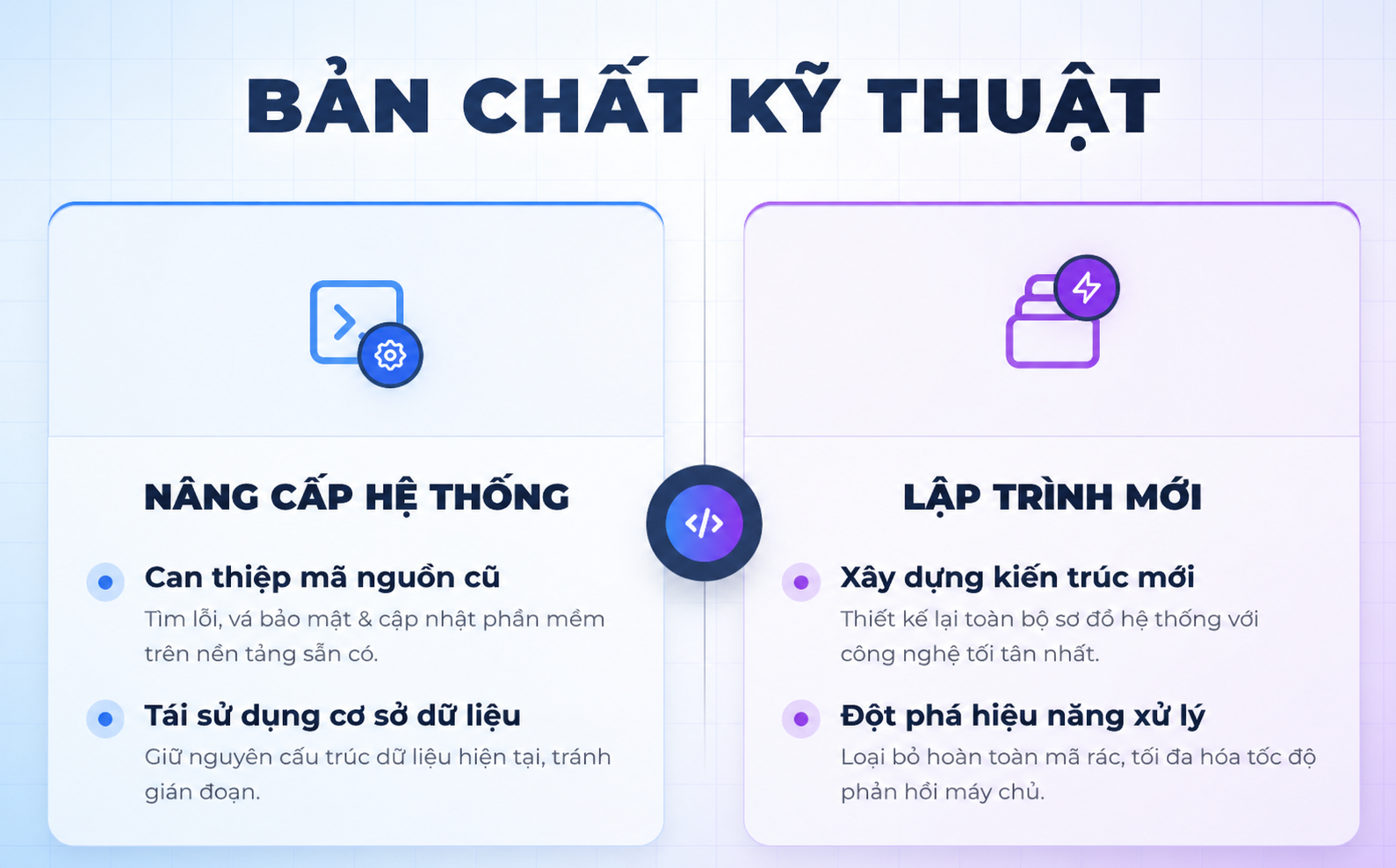 các yếu tố quyết định việc chọn nâng cấp hay lập trình mới