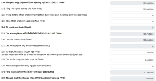 hệ thống hỗ trợ tính toán số thuế phải nộp hoặc được hoàn