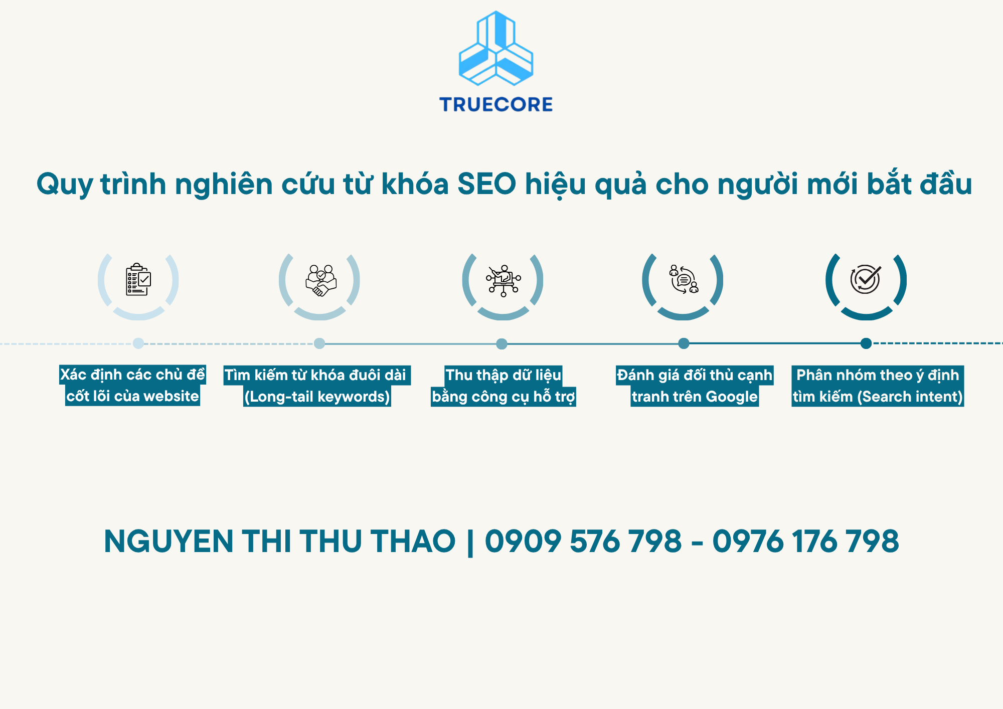 Tối ưu hiệu suất và duy trì thứ hạng với dịch vụ chăm sóc website quy trình triển khai dịch vụ chăm sóc website trọn gói