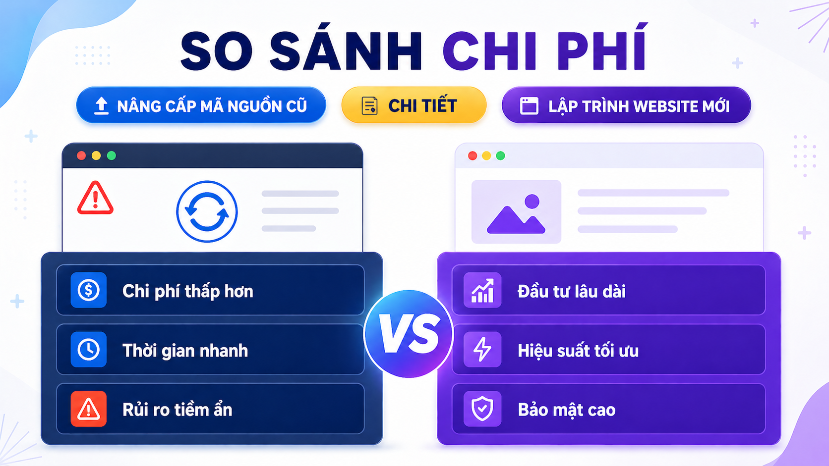 so sánh chi phí nâng cấp mã nguồn cũ và lập trình website mới chi tiết
