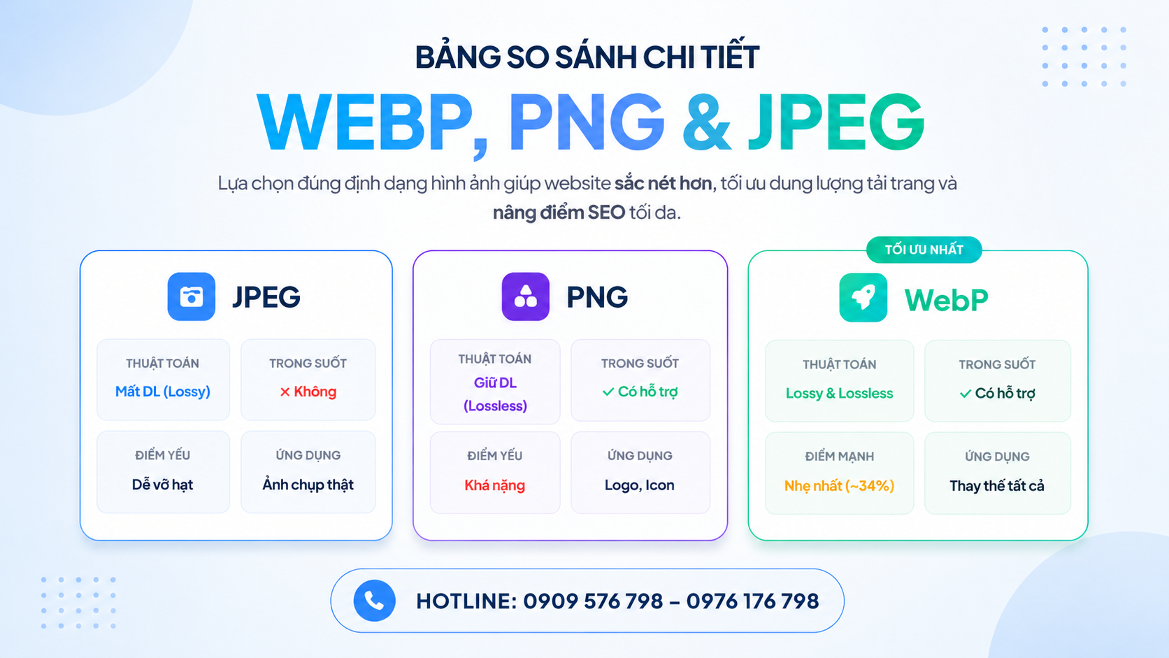 so sánh trực quan webp, png và jpeg