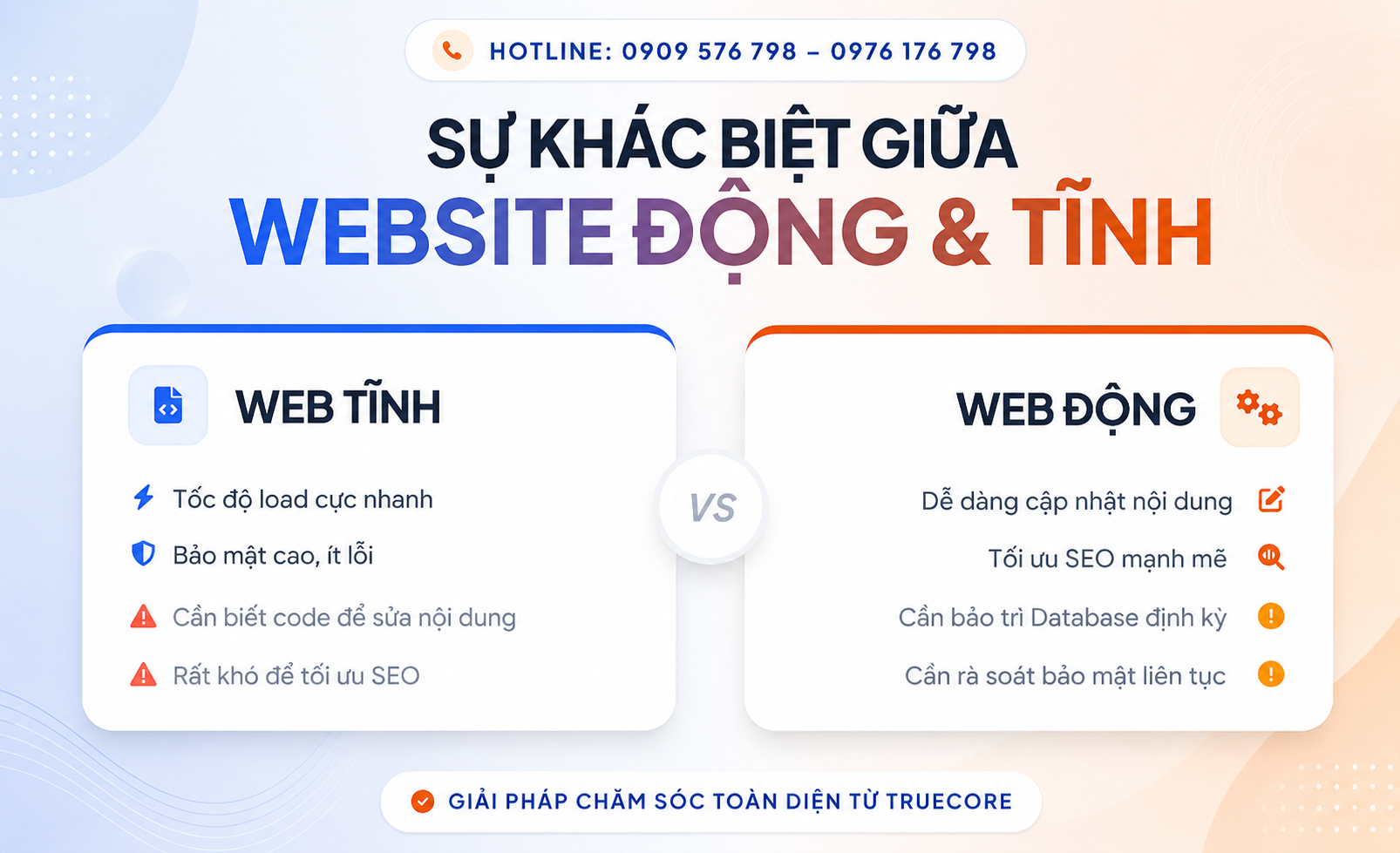 sự khác biệt giữa chăm sóc website động và website tĩnh tại truecore.vn