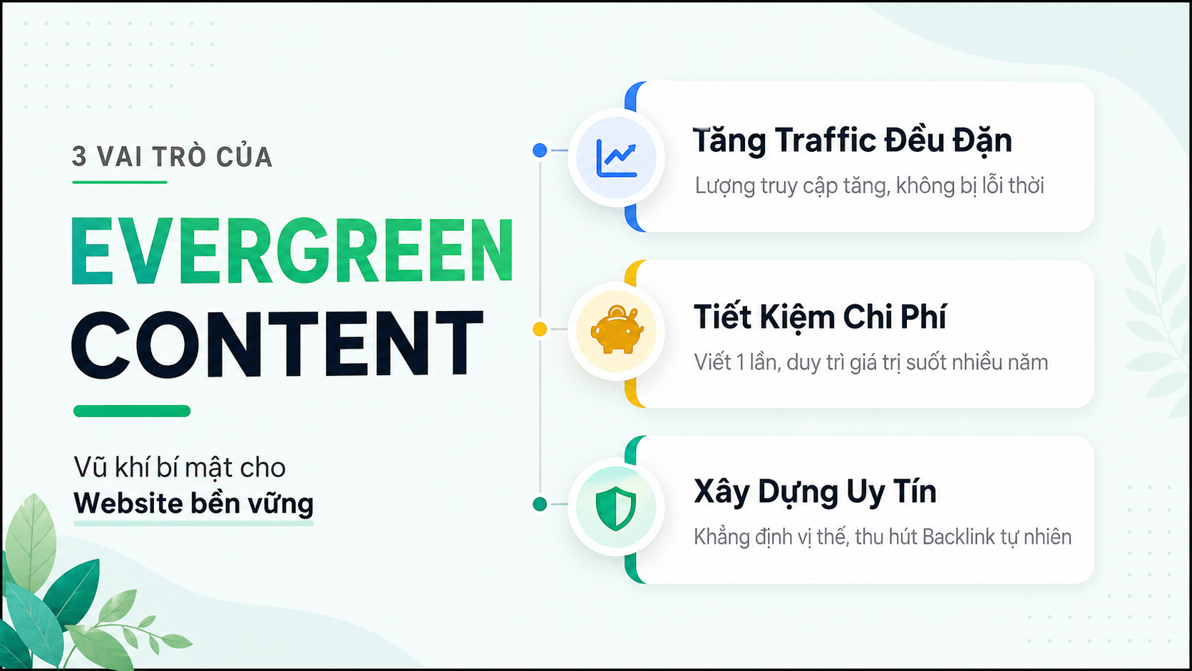 vai trò của evergreen content trong chiến lược content marketing