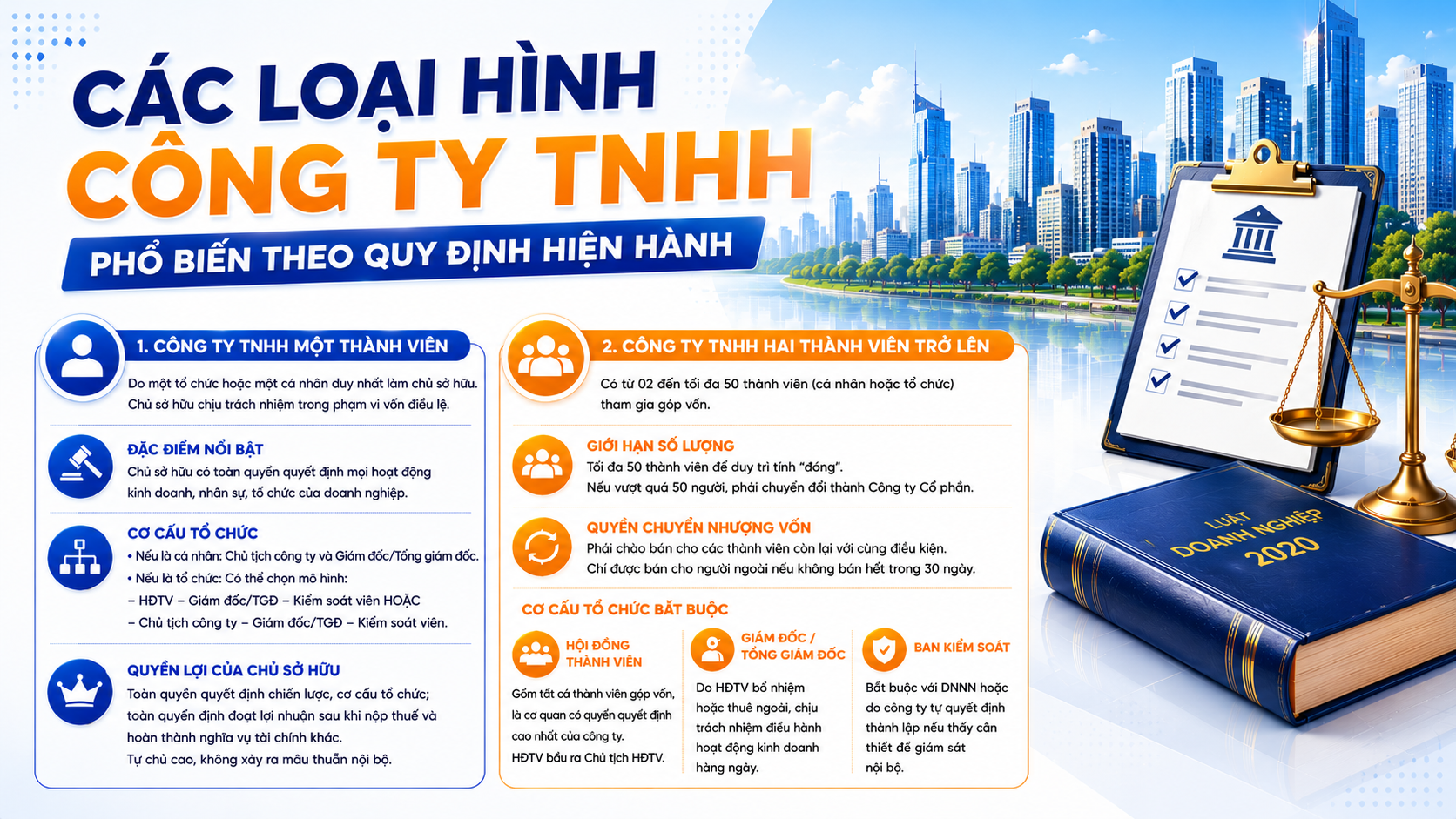 các loại hình công ty tnhh phổ biến theo quy định hiện hành