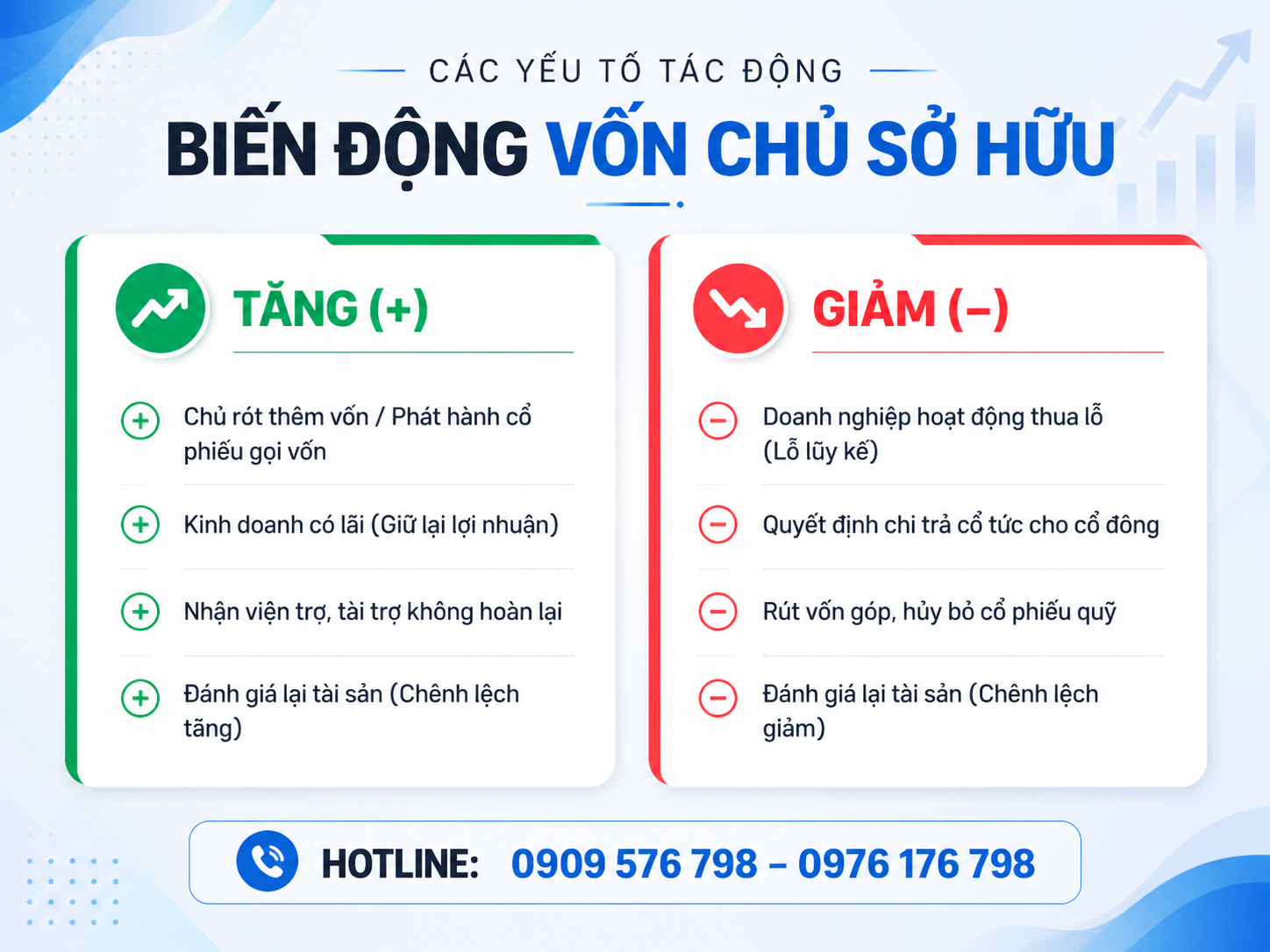 các yếu tố tác động làm biến động (tănggiảm) vốn chủ sở hữu