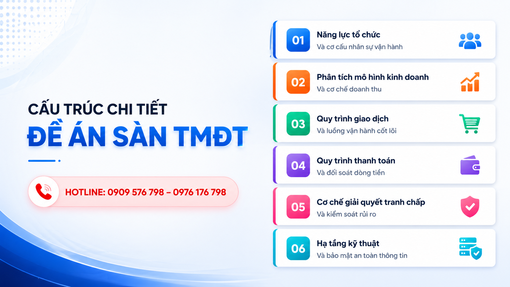 cấu trúc chi tiết của một đề án hoạt động sàn tmĐt