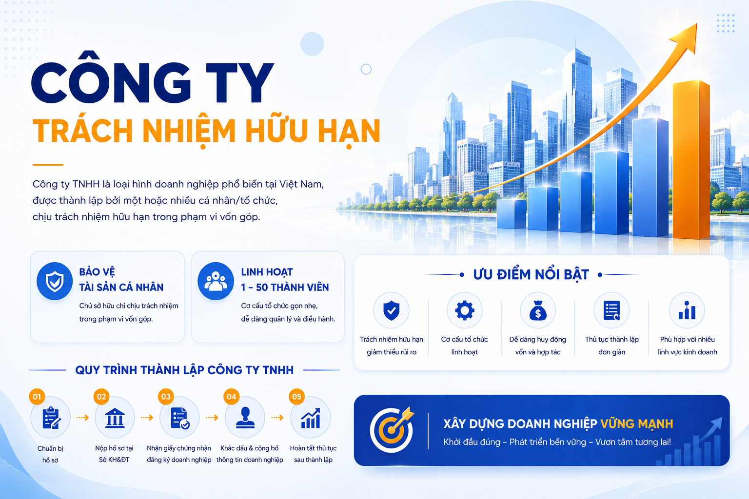 công ty trách nhiệm hữu hạn là gì