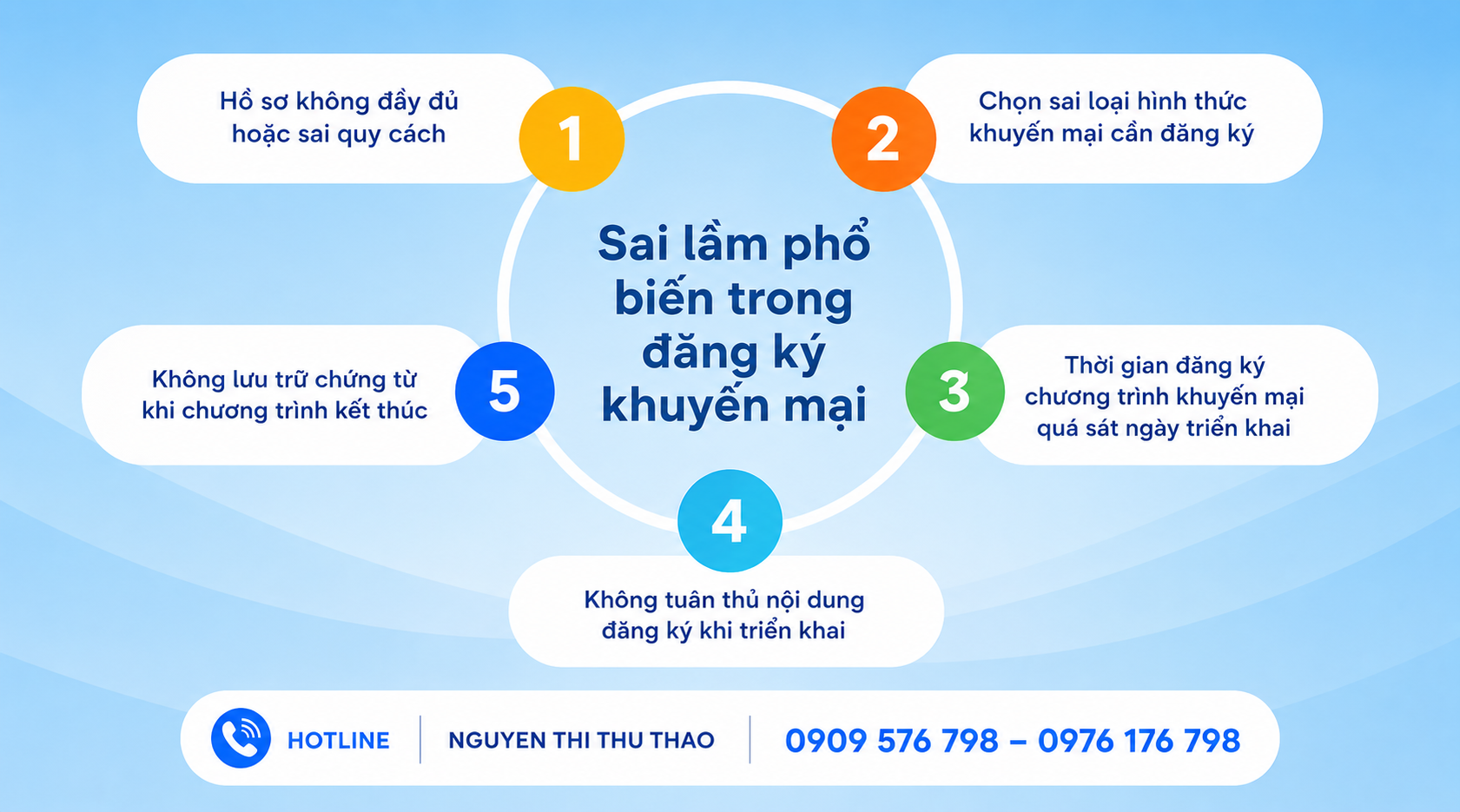 Đăng ký khuyến mại sở công thương tphcm