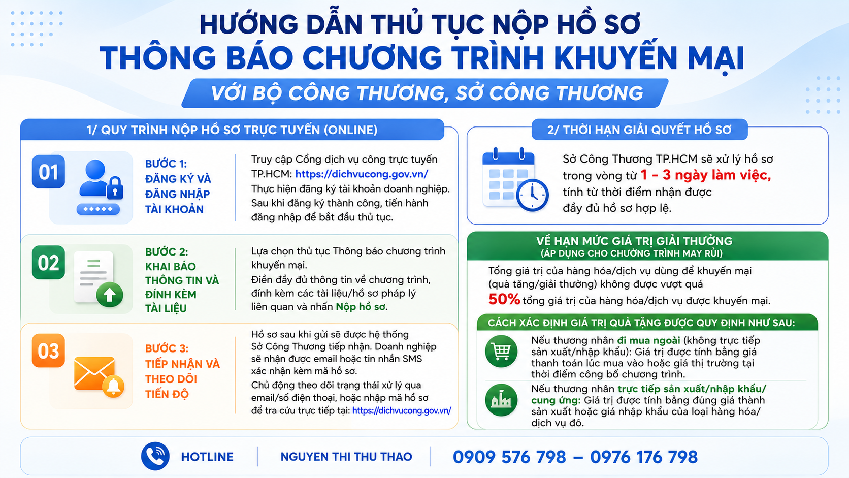 hướng dẫn thủ tục nộp hồ sơ thông báo chương trình khuyến mại với bộ công thương, sở công thương