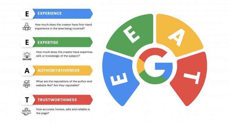 Google SGE (Search Generative Experience) là gì? Sự khác biệt giữa SGE và Tìm kiếm truyền thống nguyên lý hoạt động và cách google dùng ai