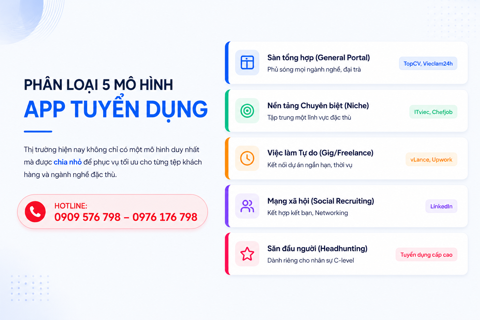 phân loại các mô hình ứng dụng tuyển dụng hiện nay