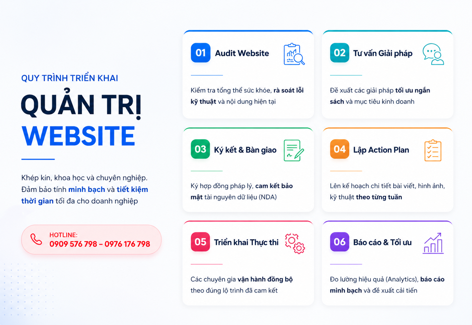 quy trình chuẩn triển khai dịch vụ quản trị website tại truecore.vn