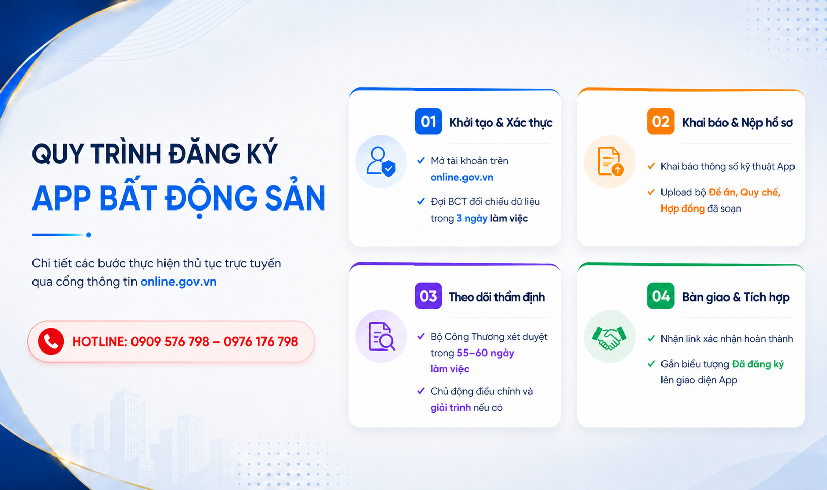 Hướng dẫn đăng ký ứng dụng quy hoạch với Bộ Công Thương quy trình thực hiện thủ tục đăng ký ứng dụng bất động sản với bộ công thương tại truecorevn