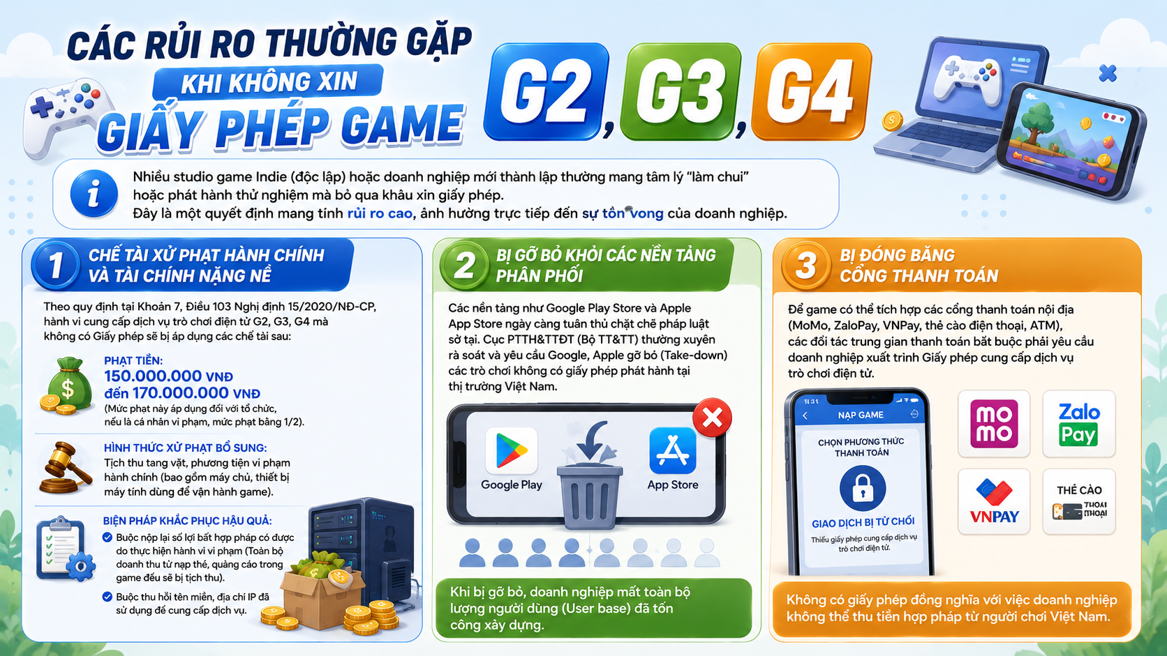 các rủi ro thường gặp khi không xin giấy phép game g2, g3, g4