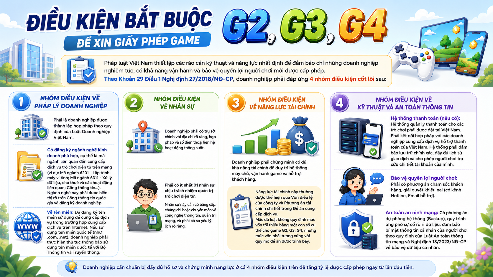 Điều kiện bắt buộc để xin giấy phép game g2, g3, g4
