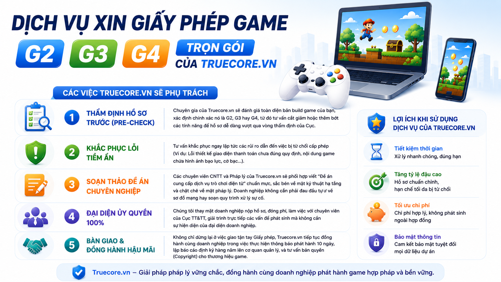 giải pháp toàn diện dịch vụ xin giấy phép game g2, g3, g4 trọn gói của truecore.vn