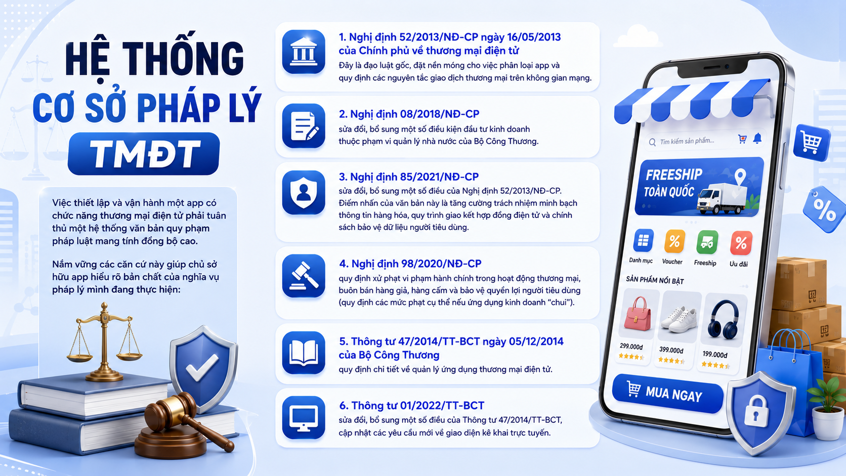 hệ thống cơ sở pháp lý tmĐt
