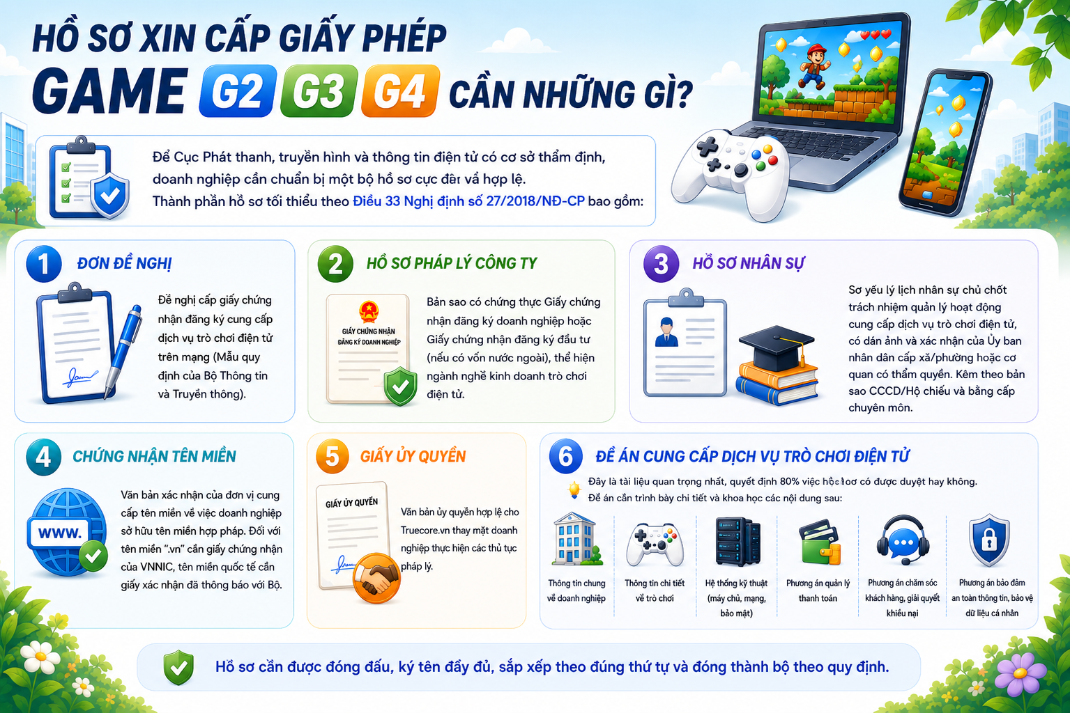hồ sơ xin cấp giấy phép game g2, g3, g4 cần những gì