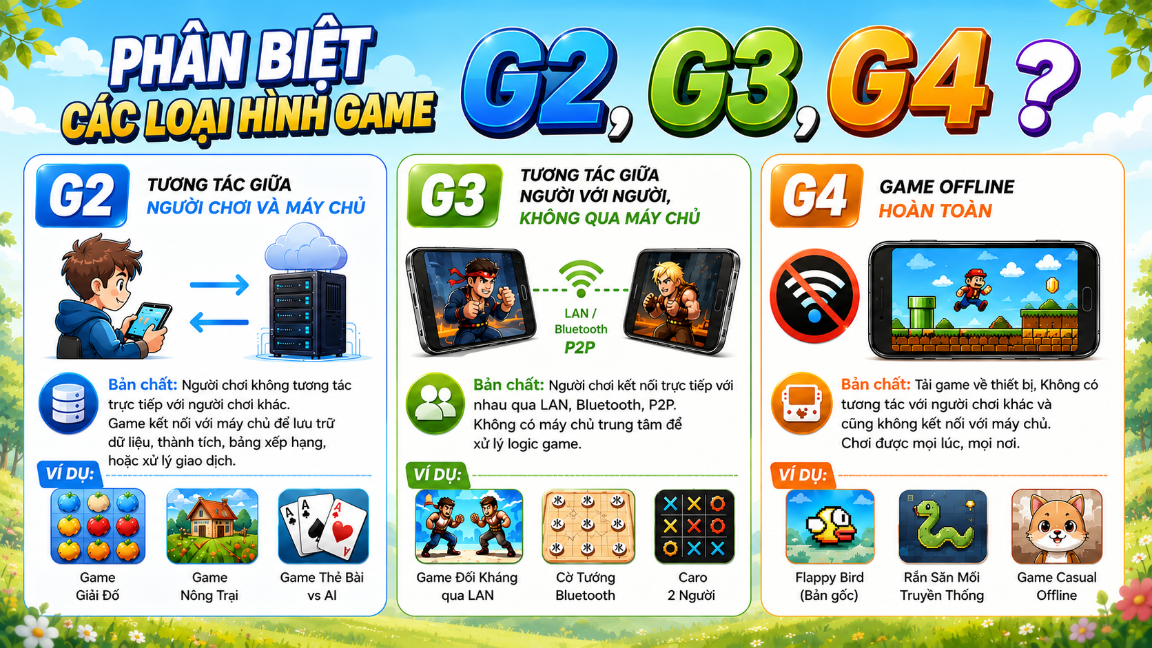 phân biệt các loại hình game g2, g3, g4