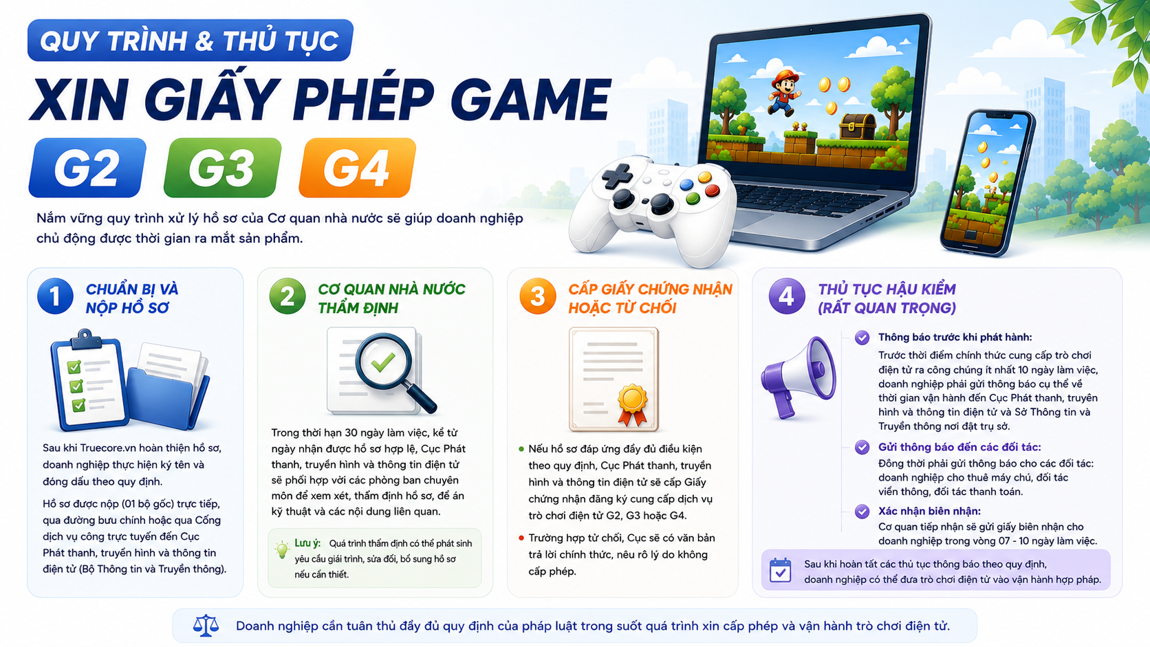 quy trình và thủ tục xin giấy phép game g2, g3, g4